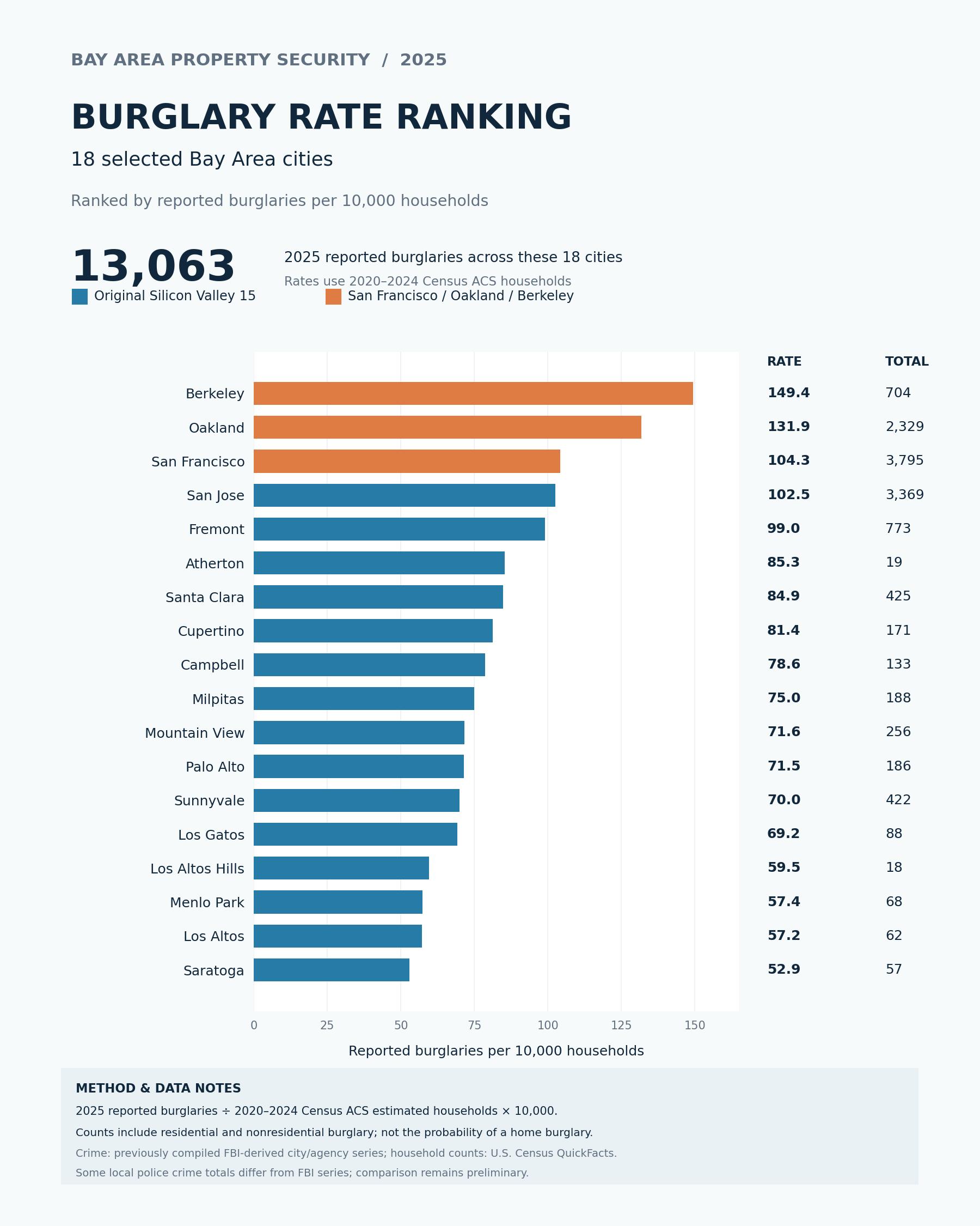 Where do you live in the Bay Area? San Francisco, Oakland, or the South Bay? Near Stanford or Berkeley? Do you work at Anthropic, NVIDIA, Google, Meta, Tesla, Apple, Amazon, or OpenAI ...
